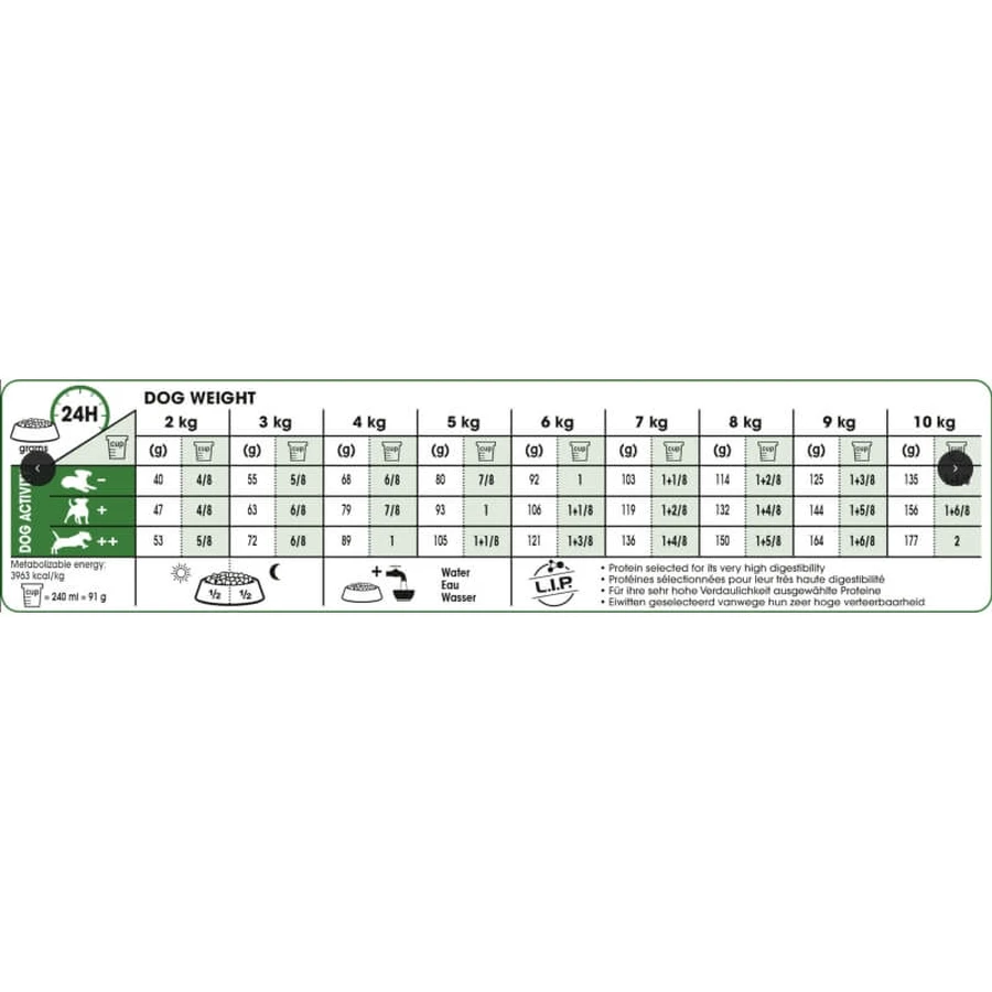 Royal Canin Mini Adult - Compleet voer voor kleine volwassen honden, 4 kg