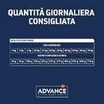 Advance Veterinary Diets Urinary - Complete Dietary Food for Dogs with Urinary Problems, 3 kg