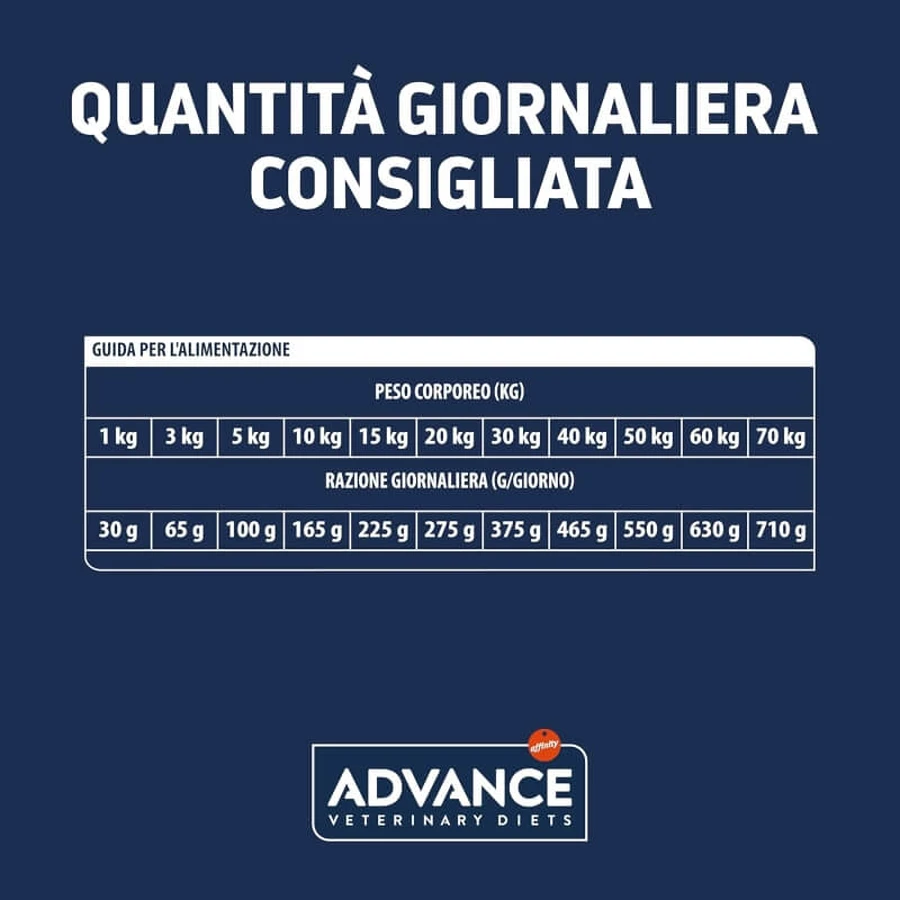 Advance Veterinary Diets Urinary - Complete Dietary Food for Dogs with Urinary Problems, 3 kg