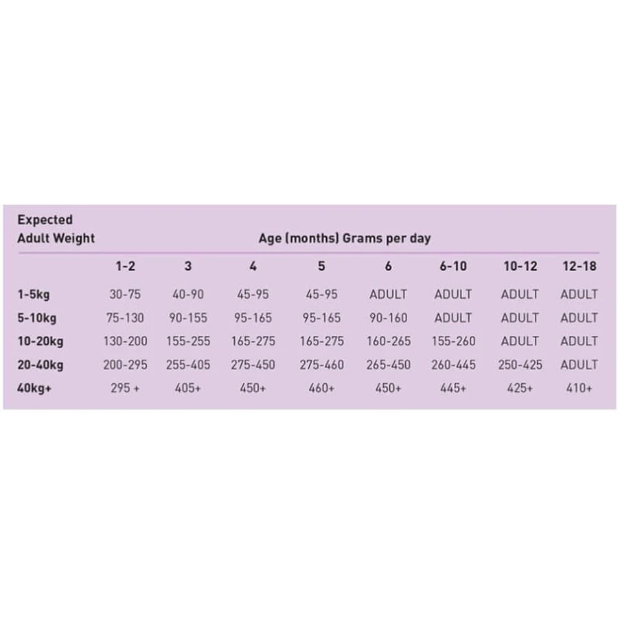 Simpsons Premium Adult Sensitive Zalm en Aardappelen - Compleet voer voor gevoelige puppy’s, 12 kg, Adult Sensitive