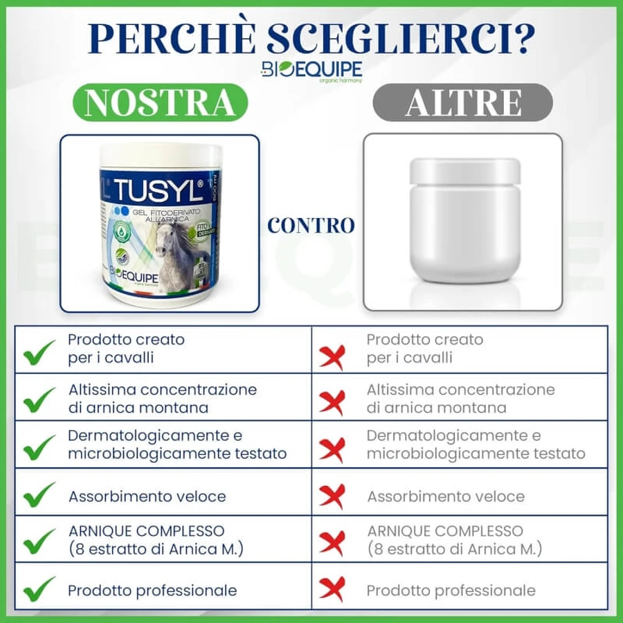 Bioequipe GmbH Tusyl – Pflanzliches Arnika-Gel zur Entspannung von Muskeln und Sehnen bei Sportpferden, 600 ml