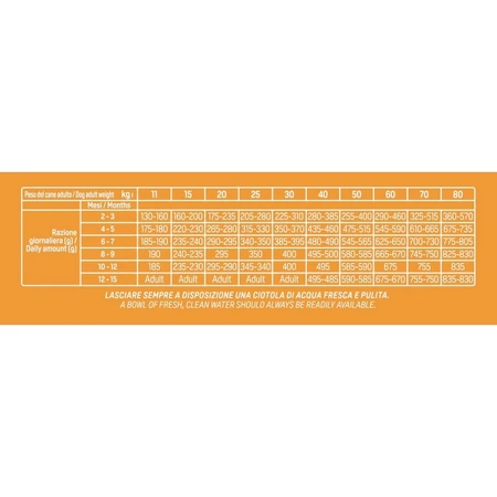 Natural Trainer Sensitive Glutenfrei Lachs – Alleinfuttermittel für Welpen mittlerer und großer Rassen, 12 kg