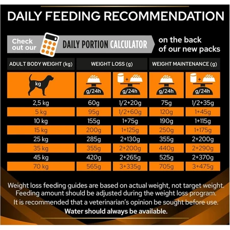 Purina Pro Plan Diet for Obesity - Compleet dieetvoer voor volwassen honden met overgewicht of diabetes, 12 kg