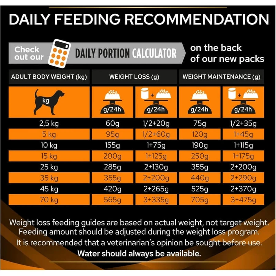 Purina Pro Plan Diet for Obesity - Compleet dieetvoer voor volwassen honden met overgewicht of diabetes, 12 kg