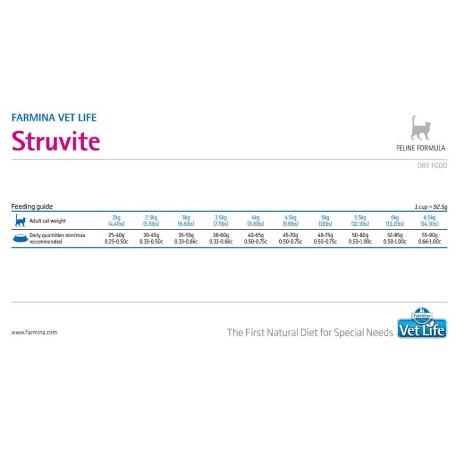 Farmina Vet Life Struvite - Complete Cat Food, 2 kg