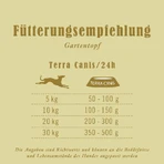 Terra Canis Giardiniera Green Detox - Aanvullend hondenvoer, 400 g