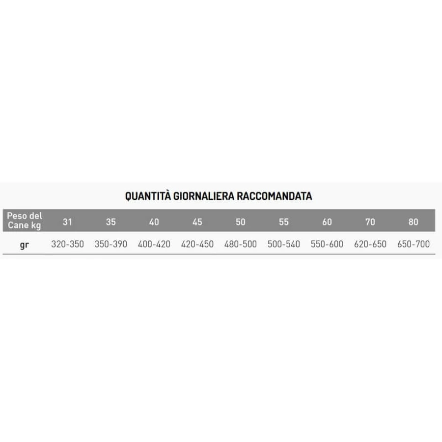 Exclusion Mediterraneo Single-Protein Formula for Large Breed Adults with Tuna - Complete Food for Adult Large-Breed Dogs, 12 kg