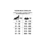 Forza10 All Breeds Adult Maintenance met vis en rijst - Compleet hondenvoer, 2 kg
