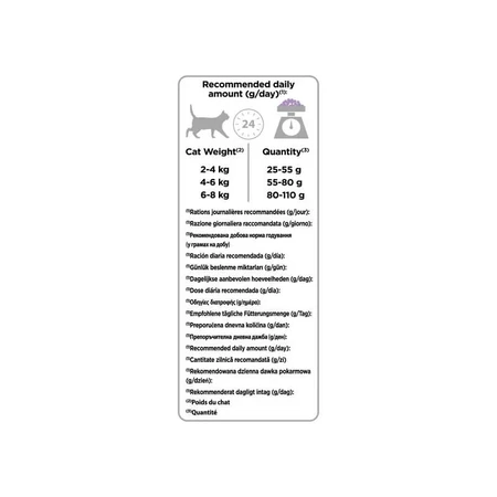Purina Pro Plan Sterilized Turkey - Aliment complet pour chats adultes stérilisés, 1,5 kg