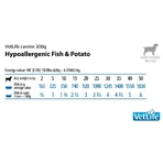 Farmina Vet Life Hypoallergenic Fish and Potatoes - Hypoallergeen hondenvoer voor honden met voedselintoleranties, 300 g
