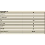 Charm Grass-Fed Beef – Trockenfutter für Katzen jeden Alters, 5,4 kg