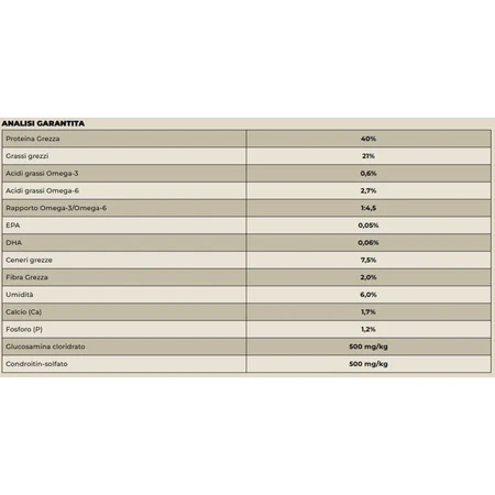 Charm Grass-Fed Beef – Trockenfutter für Katzen jeden Alters, 5,4 kg