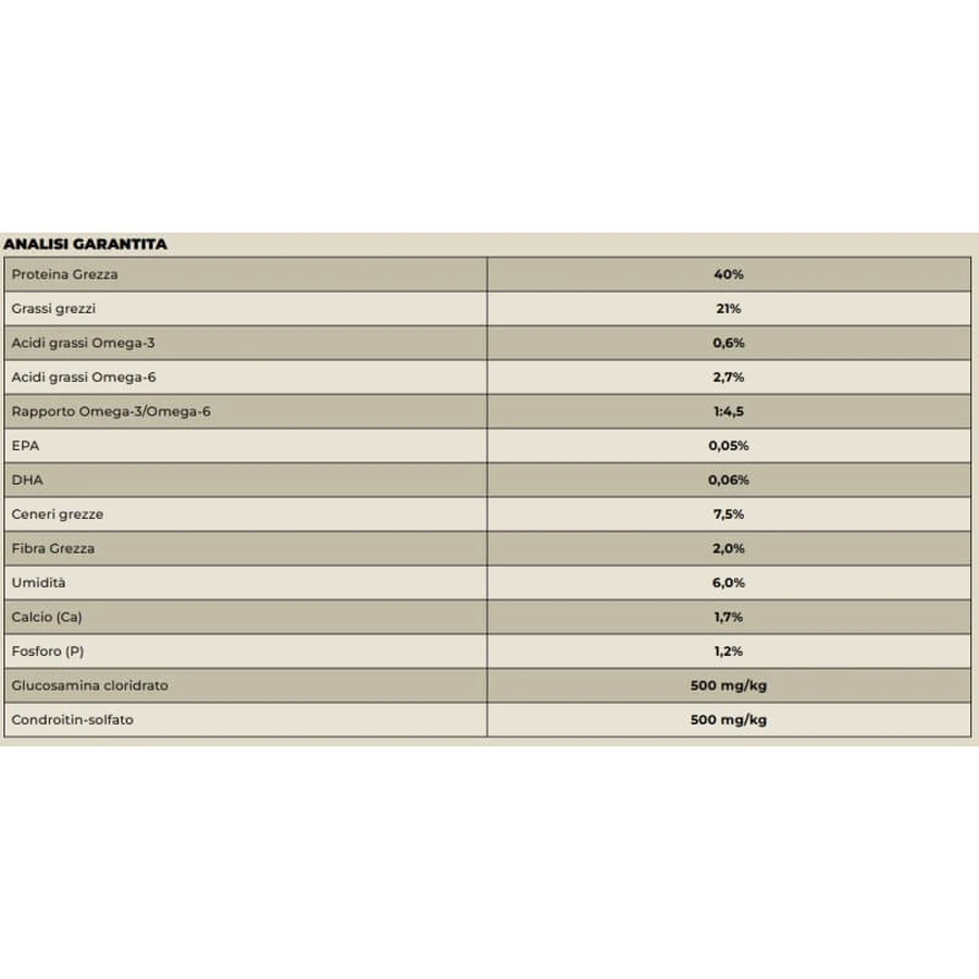 Charm Grass-Fed Beef – Trockenfutter für Katzen jeden Alters, 5,4 kg
