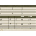 Charm Grass-Fed Beef – Trockenfutter für Katzen jeden Alters, 5,4 kg