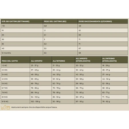 Charm Grass-Fed Beef – Trockenfutter für Katzen jeden Alters, 5,4 kg