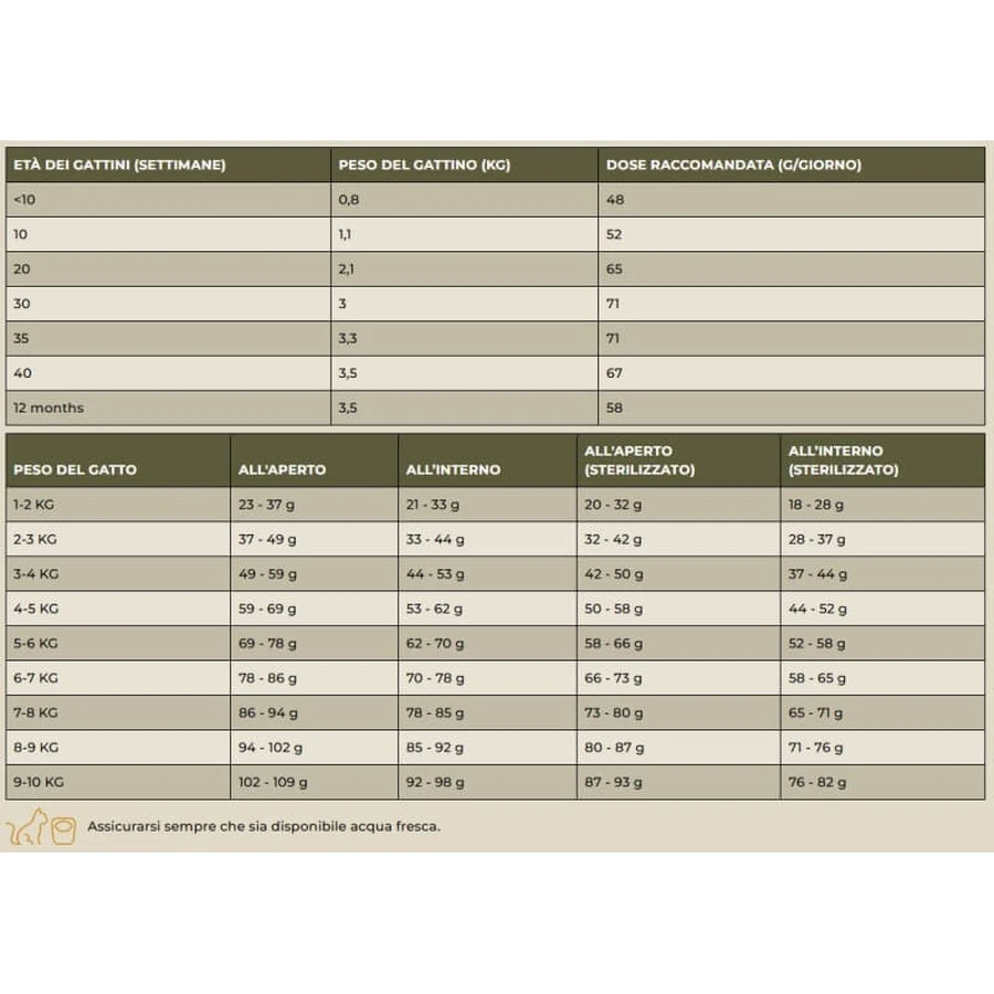 Charm Grass-Fed Beef – Trockenfutter für Katzen jeden Alters, 5,4 kg