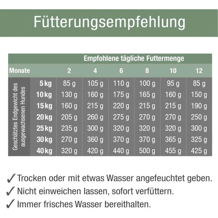 Platinum Puppy mit Huhn – Trockenfutter für Welpen, 5 kg