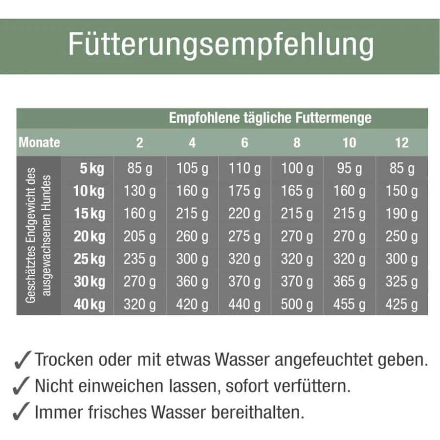 Platinum Puppy mit Huhn – Trockenfutter für Welpen, 5 kg