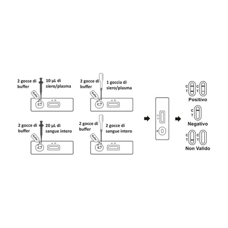 Autotest rápido «Verify» para la enfermedad celíaca