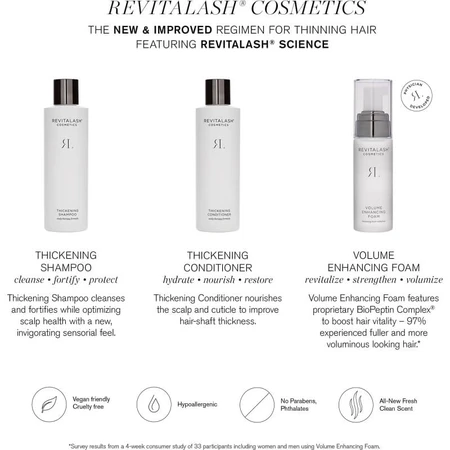 Revitalash Volume-Enhancing Foam - 55 ml