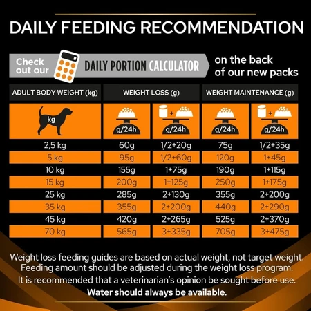 Purina Pro Plan Diet for Obesity – Compleet dieetvoeding voor volwassen honden met overgewicht of diabetes, 3 kg