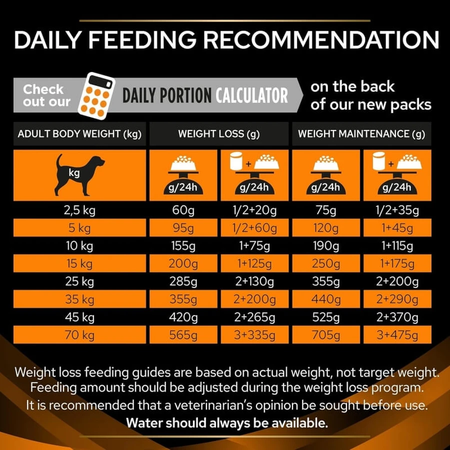 Purina Pro Plan Diet for Obesity – Compleet dieetvoeding voor volwassen honden met overgewicht of diabetes, 3 kg