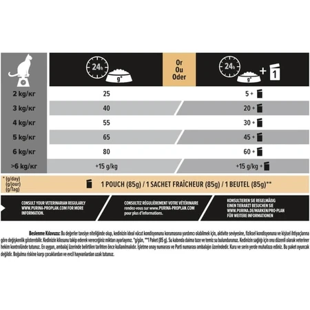 Purina Pro Plan Sterilized Adult 1+ Renal Plus Turkey - Complete Food for Sterilized Adult Cats, 10 kg