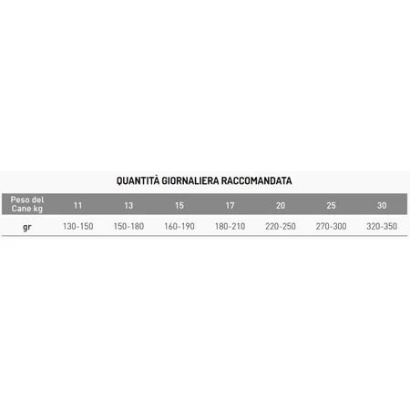 Exclusion Mediterraneo Momoprotein Fórmula para perros adultos de razas medianas (cordero) - Pienso completo para perros, 12 kg