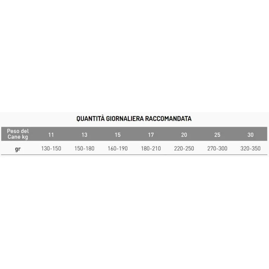 Exclusion Mediterraneo Momoprotein Fórmula para perros adultos de razas medianas (cordero) - Pienso completo para perros, 12 kg