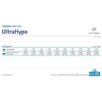 Farmina Vet Life Ultrahypo Fish - Complete Food for Cats with Food Intolerances and Skin Support, 400 g