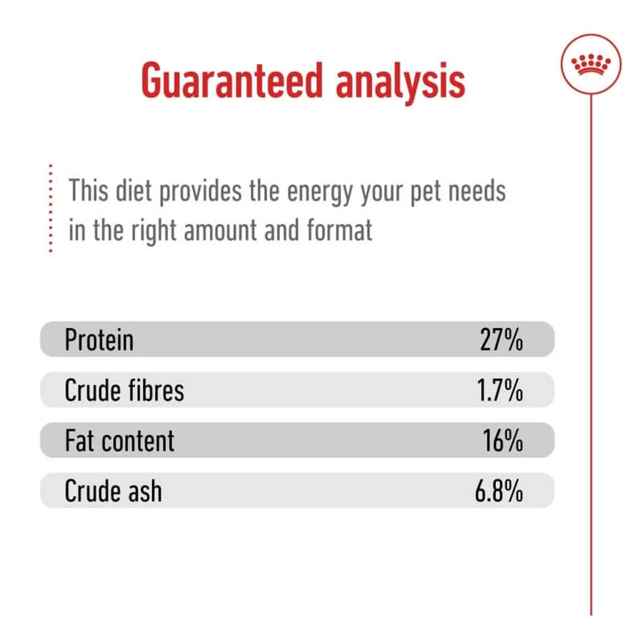 Royal Canin Mini Adult - Croquettes pour chiens adultes de petite taille, 2 kg
