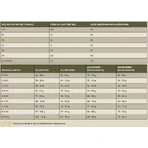 Charm Grasgefüttertes Lamm – Alleinfuttermittel für Katzen 5,4 kg