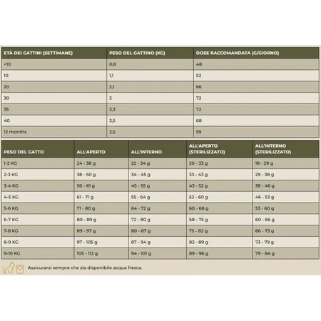 Charm Grasgefüttertes Lamm – Alleinfuttermittel für Katzen 5,4 kg