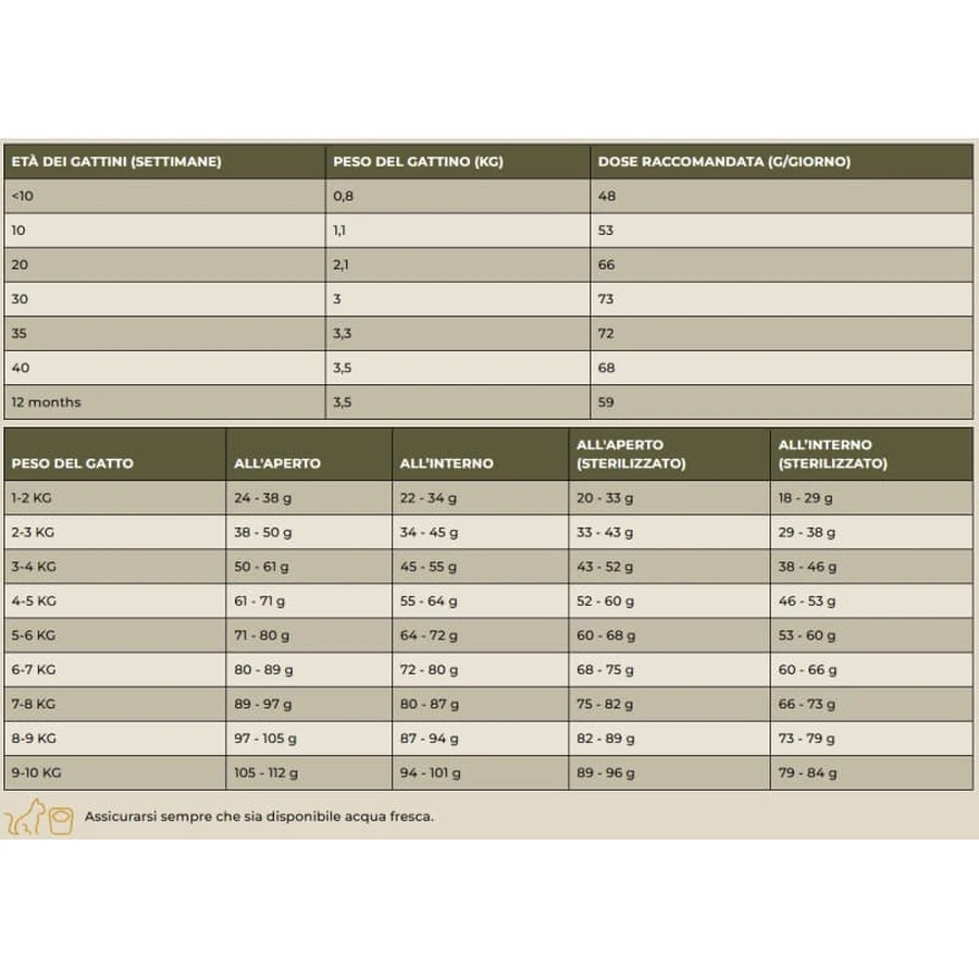 Charm Grasgefüttertes Lamm – Alleinfuttermittel für Katzen 5,4 kg