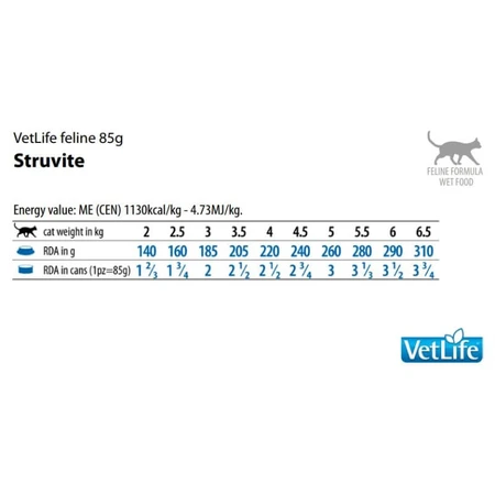 Farmina Vet Life Cat Struvite - Complete Dietary Food for Cats with Struvite, 85 g