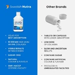 Colagen Marin Hidrolizat 10000mg, 500 ml, Swedish Nutra