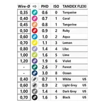 Kit de inicio de cepillos interdentales Tandex Flexi 0,6–1,4 / ISO 0–7, 6 x 1 cepillo de dientes