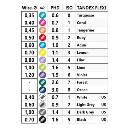 Kit de inicio de cepillos interdentales Tandex Flexi 0,6–1,4 / ISO 0–7, 6 x 1 cepillo de dientes