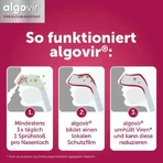algovir Children's Cold Spray, 20 ml spray