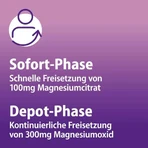 Magnetrans duo-aktiv 400 mg tablets, 100 tablets