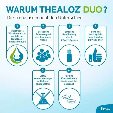 Thealoz® Duo Augentropfen, 10 ml Augentropfen