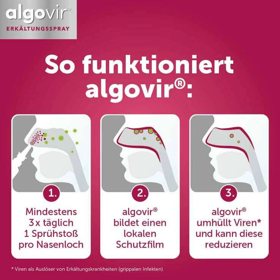 Spray nasal algovir, 3 envases de 20 ml