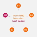 Cápsulas de Neuropax-ratiopharm forte, 2 x 80 cápsulas