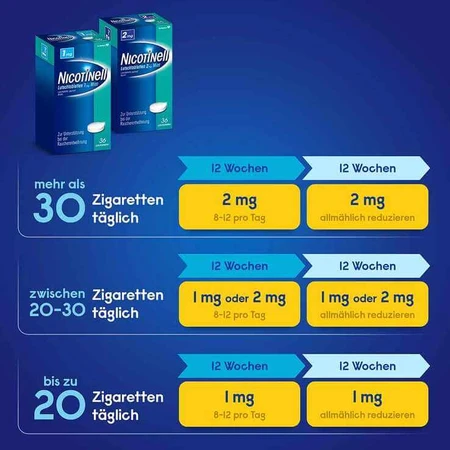 NICOTINELL Lutschtabletten 2 mg Mint , 2x96 St Lutschtabletten