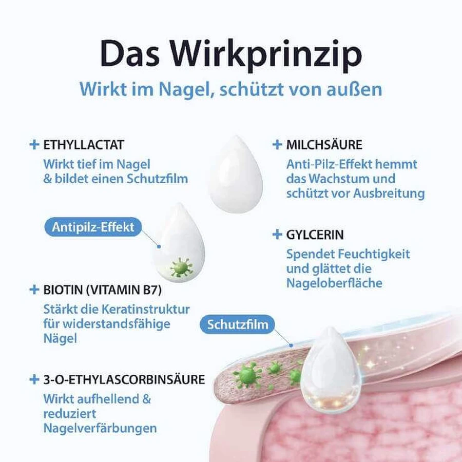 Acetocaustin Nail Fungus Solution with Whitening, 9 ml solution