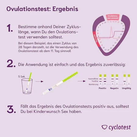 Tiras reactivas para la prueba de ovulación y de LH de Cyclotest, 50 tiras reactivas
