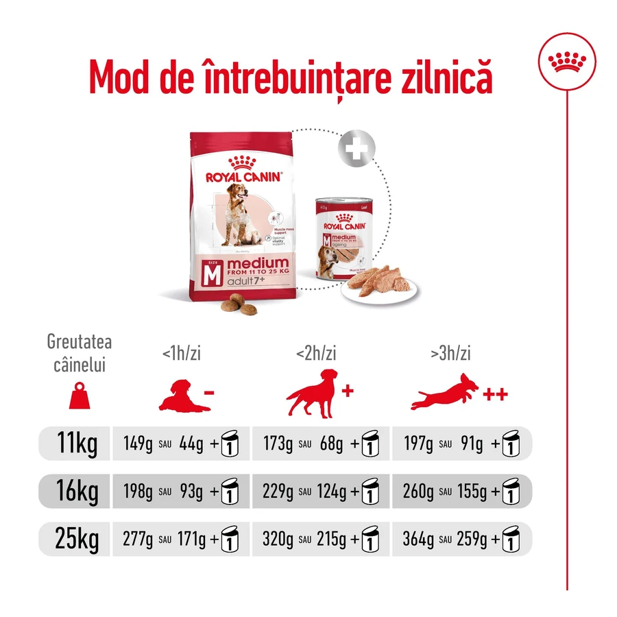 ROYAL CANIN Medium Adult 7+, dry food for senior dogs, 4 kg