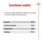 ROYAL CANIN Comida húmeda para perros adultos de tamaño mediano (paté), 410 g