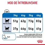 ROYAL CANIN Light Weight Care droogvoer voor volwassen katten ter ondersteuning van het gewichtsbeheer, 1,5 kg