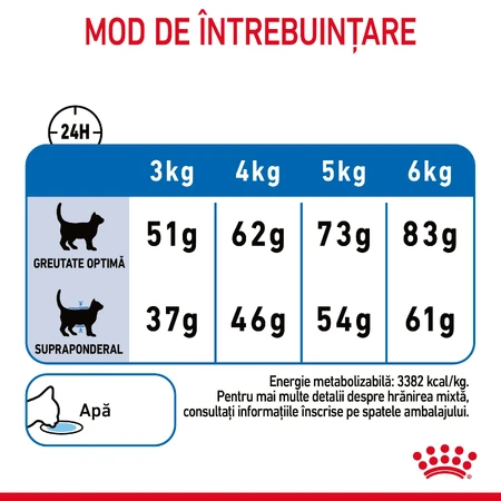 ROYAL CANIN Light Weight Care droogvoer voor volwassen katten ter ondersteuning van het gewichtsbeheer, 1,5 kg
